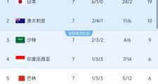 Kaiyuan-伊拉克球队纳菲特尔晋级下一轮，实力获得认可！