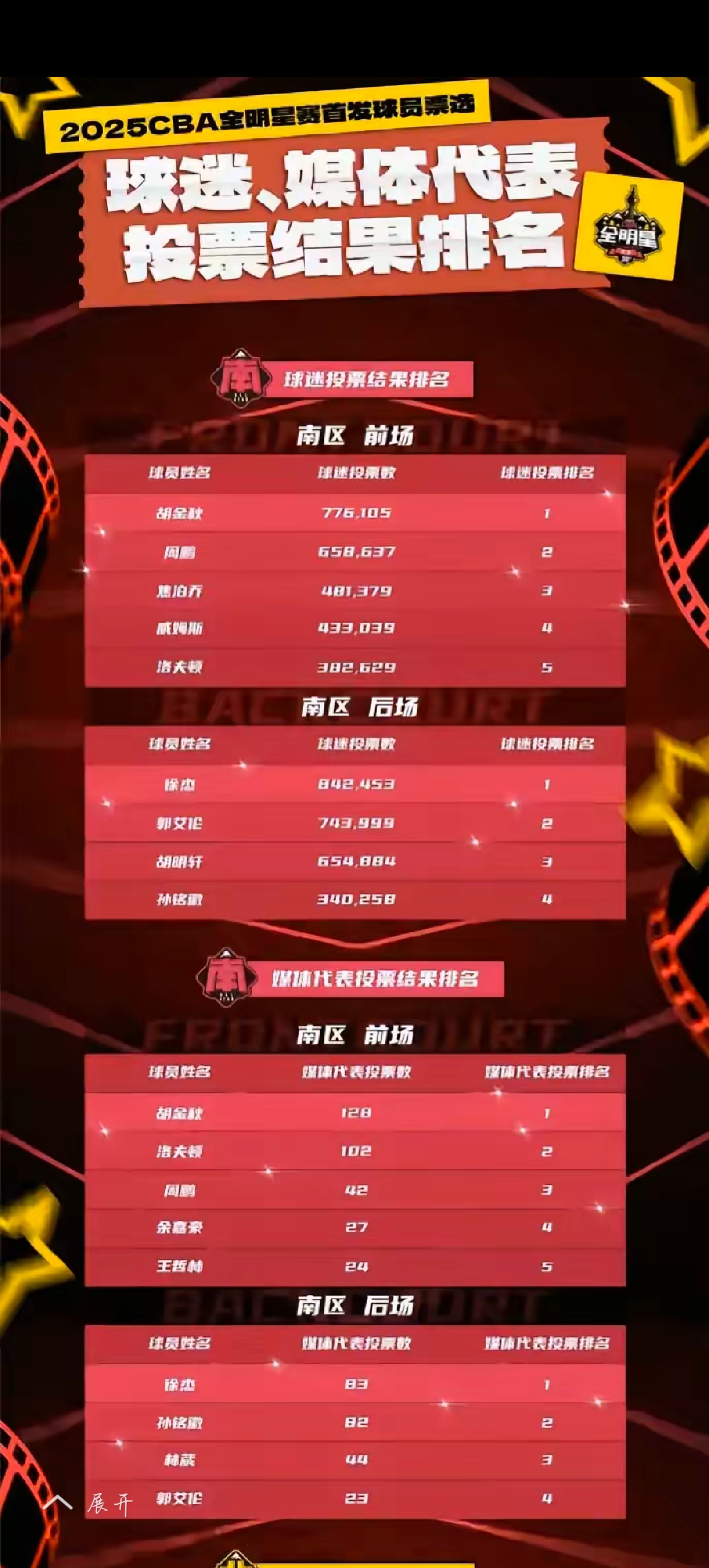 NBA全明星投票开启，热门球员领先群雄的简单介绍