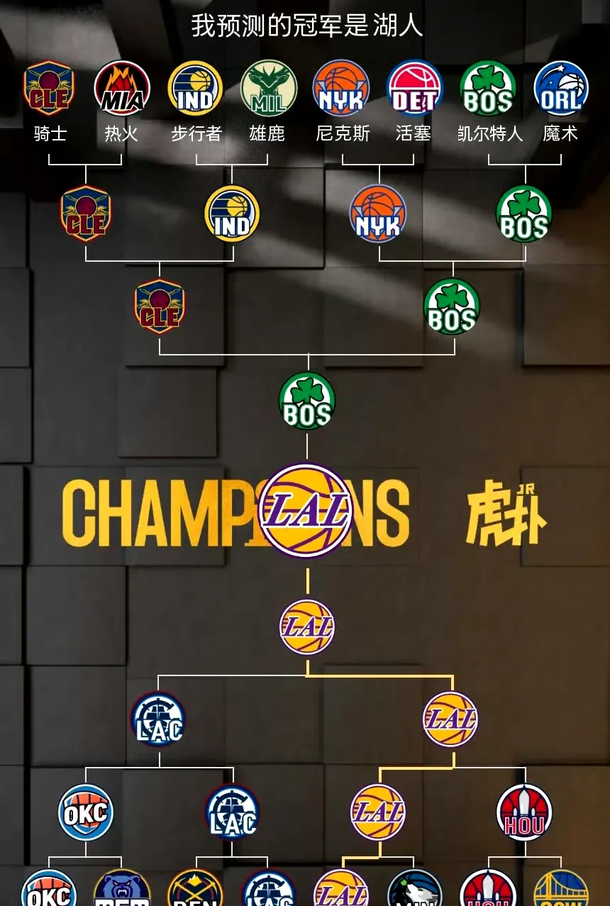 勇士遗憾落败，湖人再夺总冠军