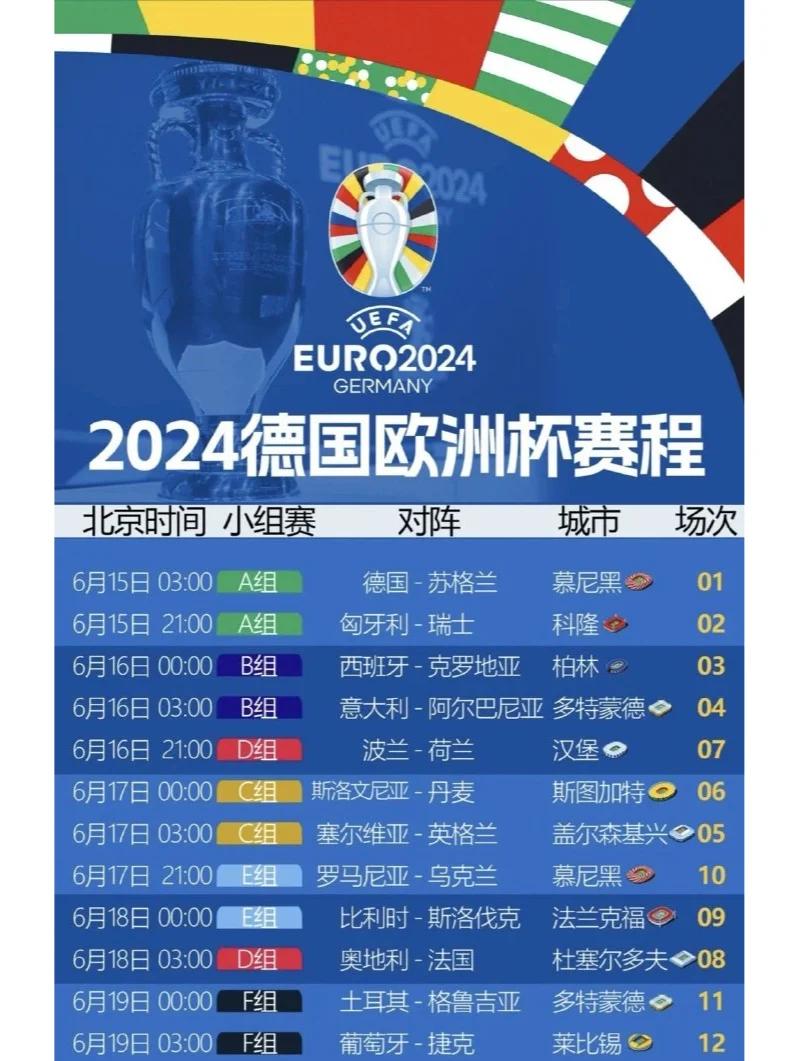 英格兰将在客场对阵匈牙利，争取晋级名额的简单介绍