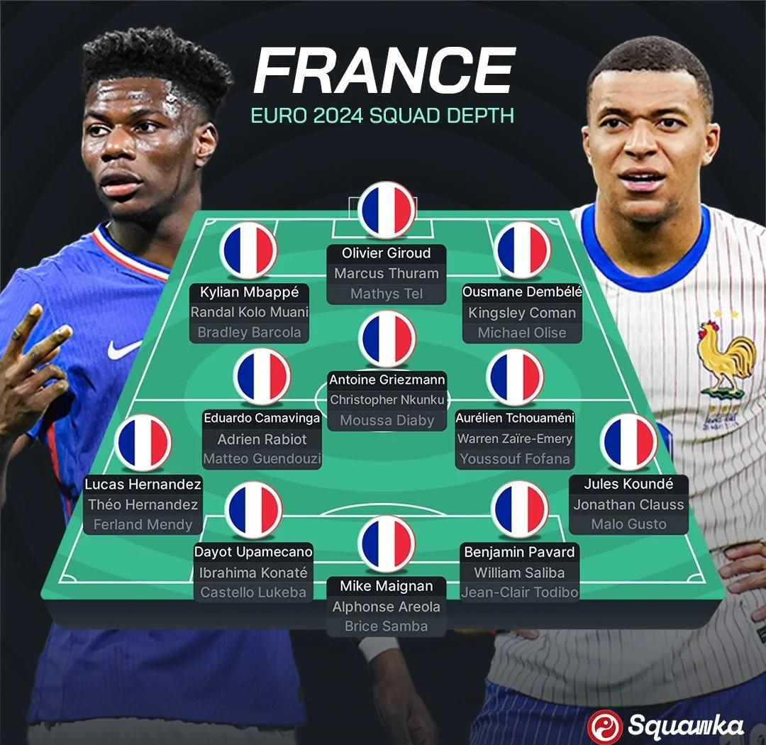 法国主场击败葡萄牙晋级欧洲杯16强名单全部出炉